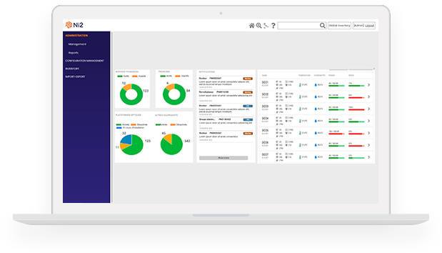 DCIM Dashboards