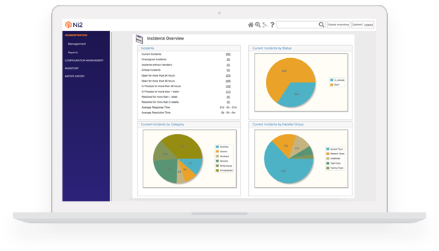 ITSM Reports and Dashboards